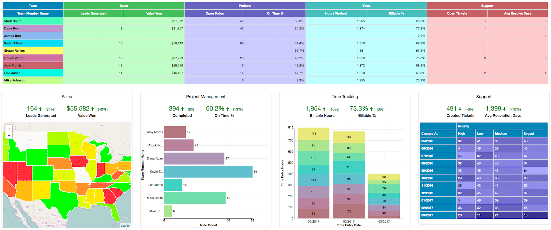 easy-insight-dashboard