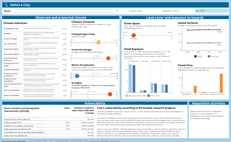 tableau_dashboard