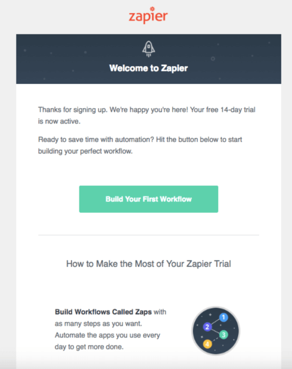 zapier