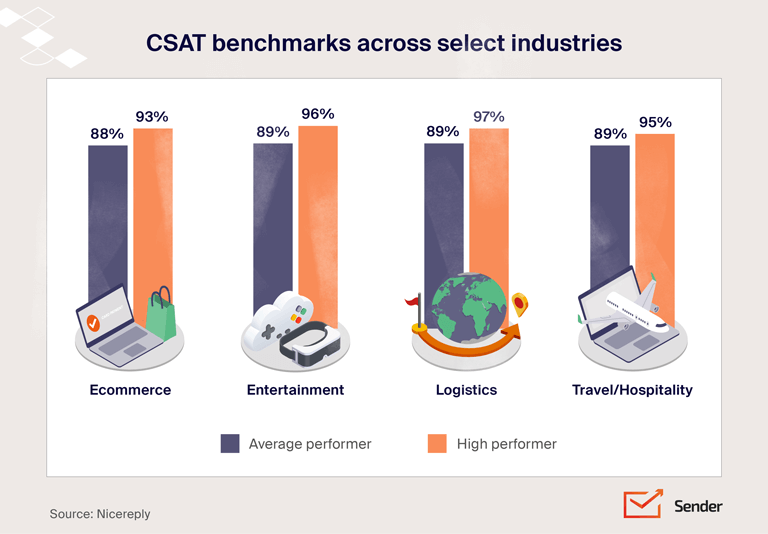 customer_satisfaction_score_stats