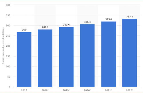 cold_emailing_statistic