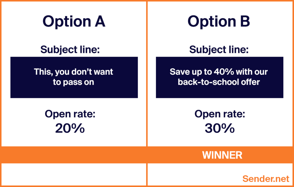 a-b-testing-email-subject-lines