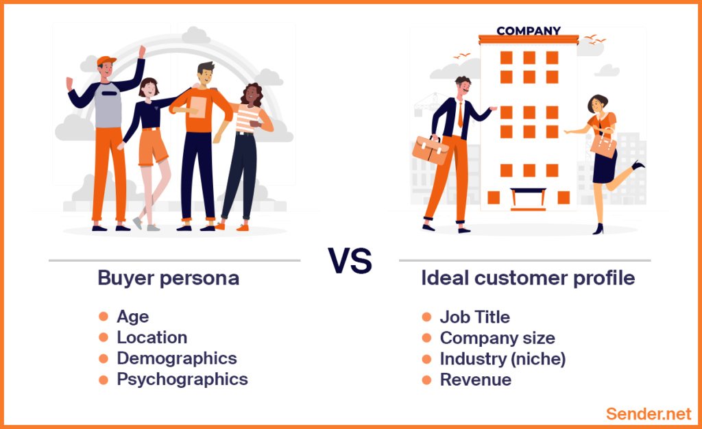 Buyer_Persona_Ideal_Customer_Profile