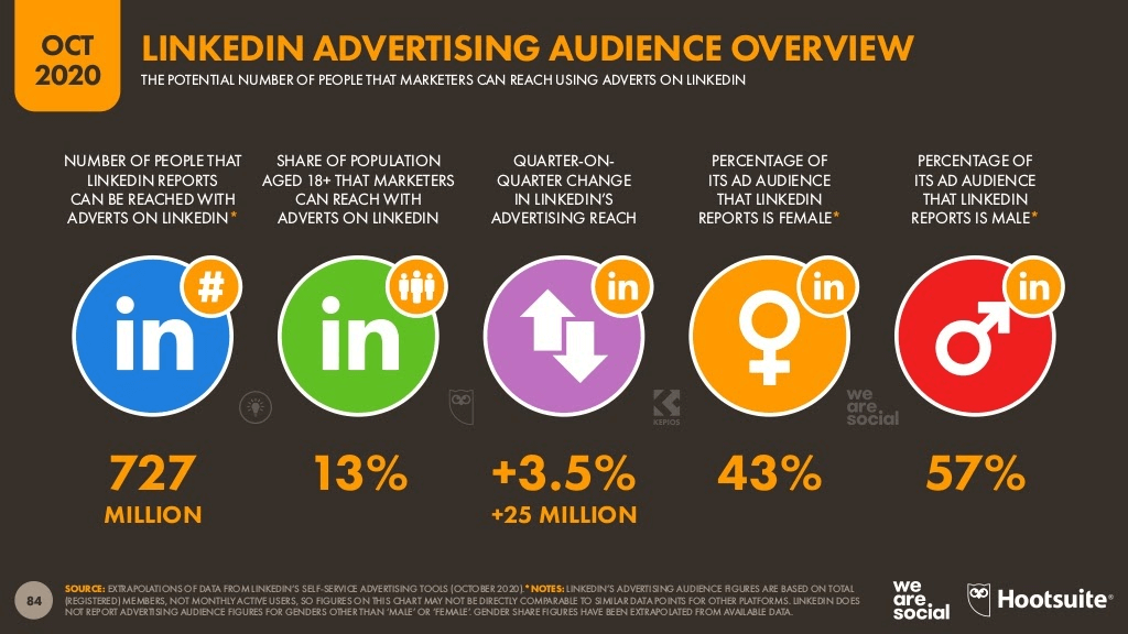 linkedin_stats