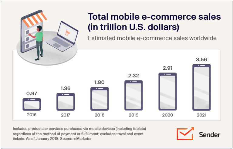 Omnichannel_Customer_Engagement_statistics