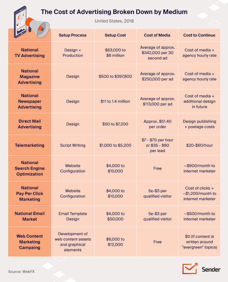 cost_of_advertising_table