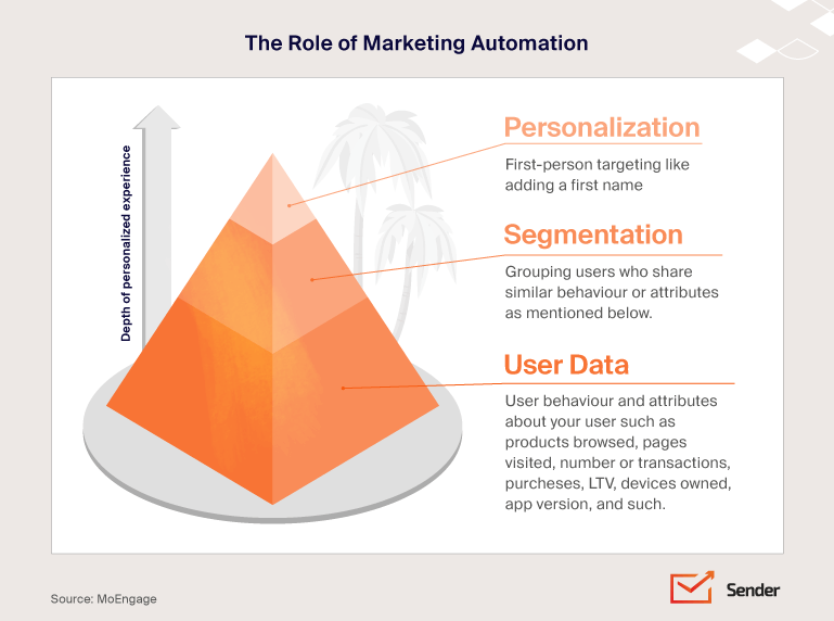 marketing_automation