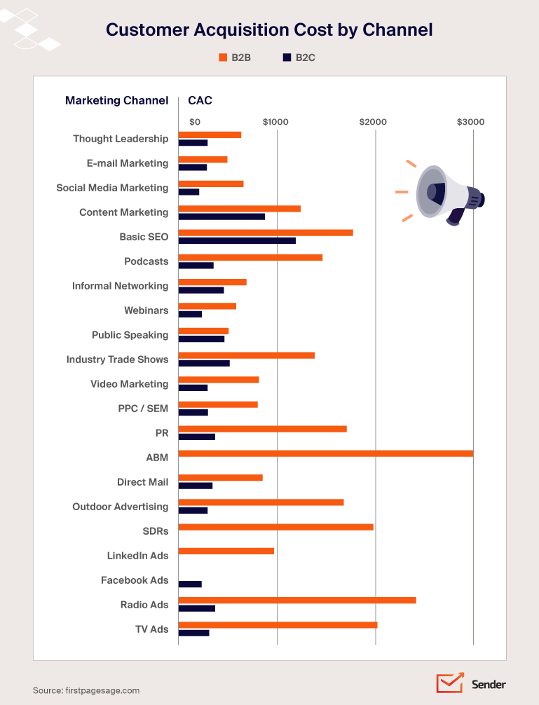 email_marketing_costs