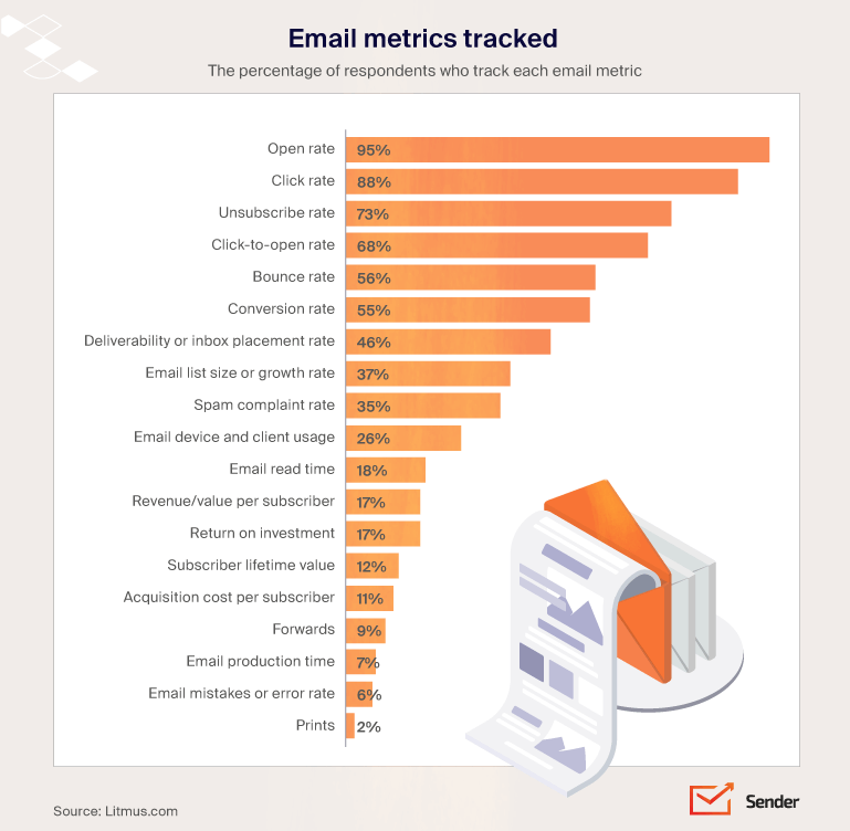 email_marketing_metrics