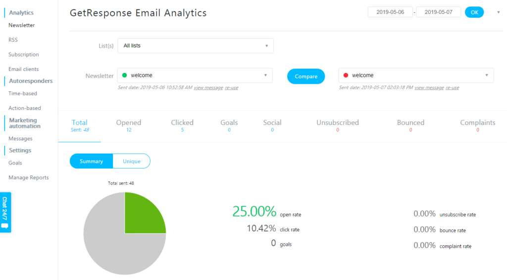 getresponse_dashboard