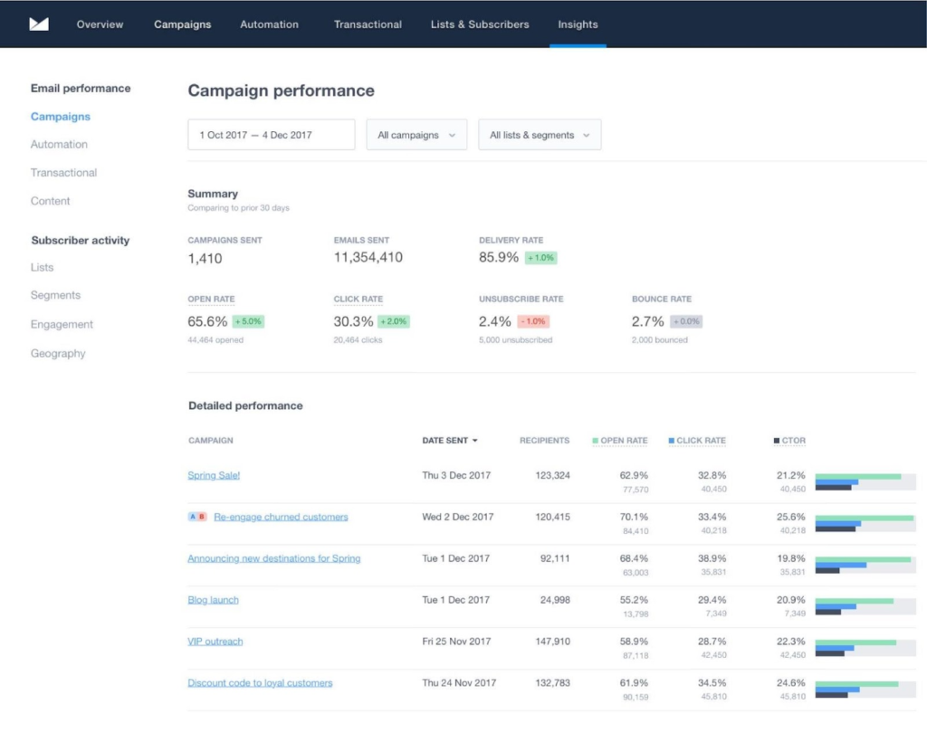 campaign_monitor_dashboard