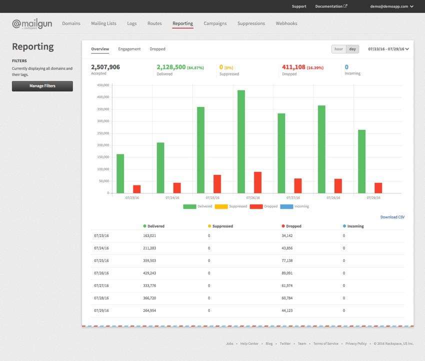 mailgun_dashboard