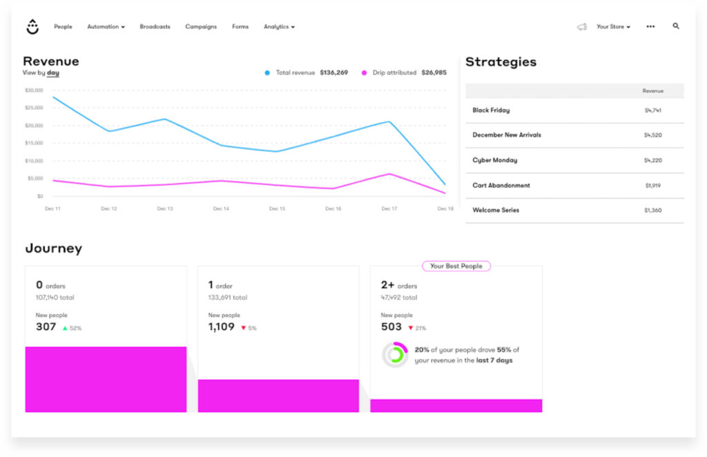 drip_dashboard