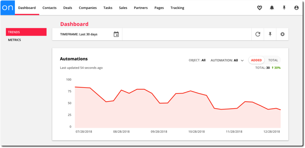 ontraport_dashboard