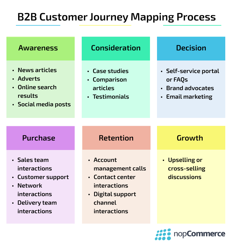 b2b_customer_journey_mapping