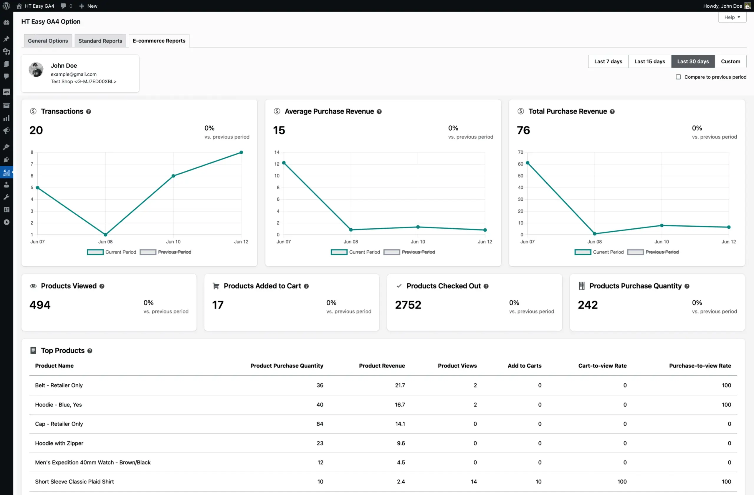 ht-ga4-wordpress-marketing-plugin-dashboard