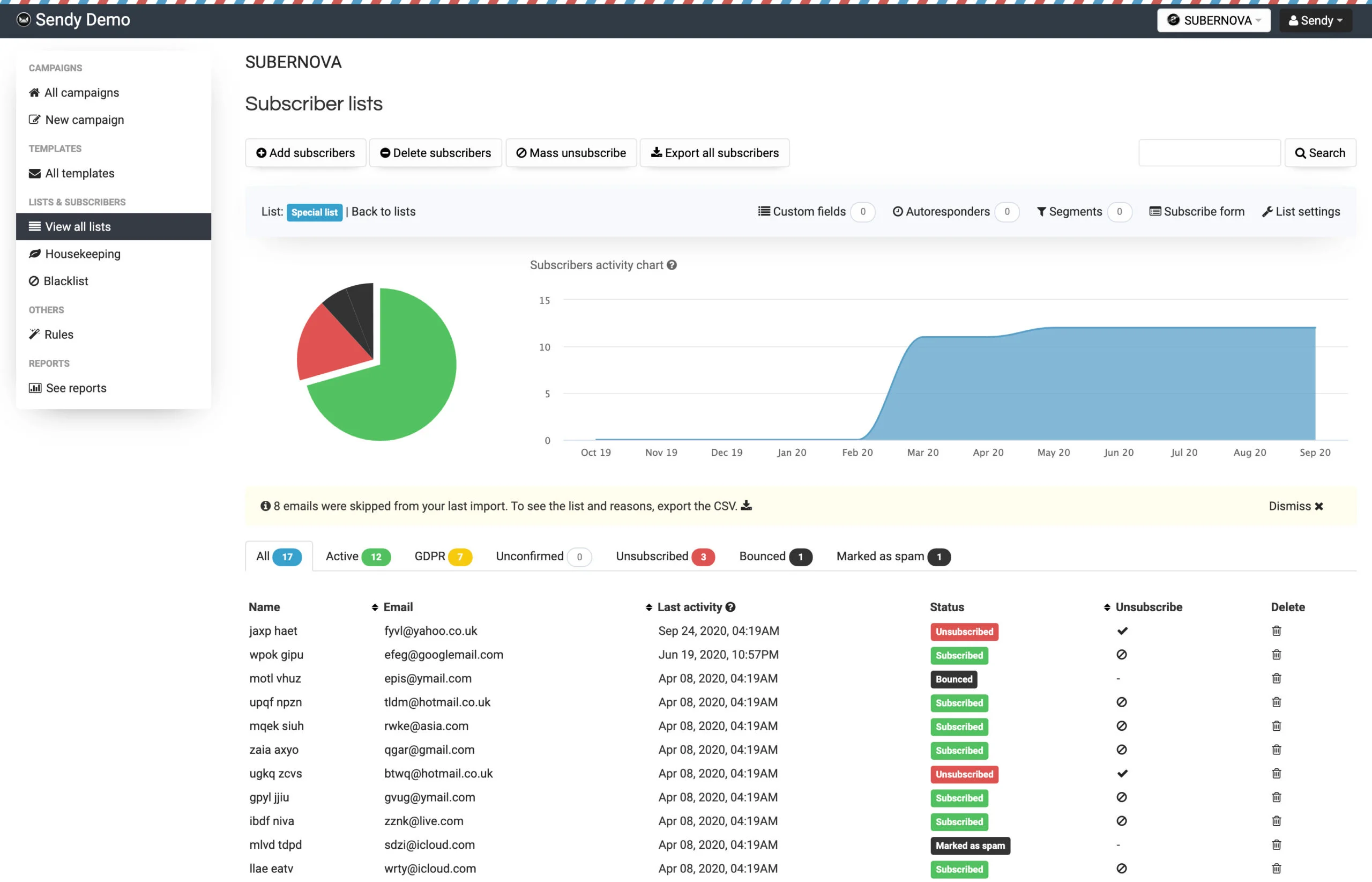 sendy_dashboard