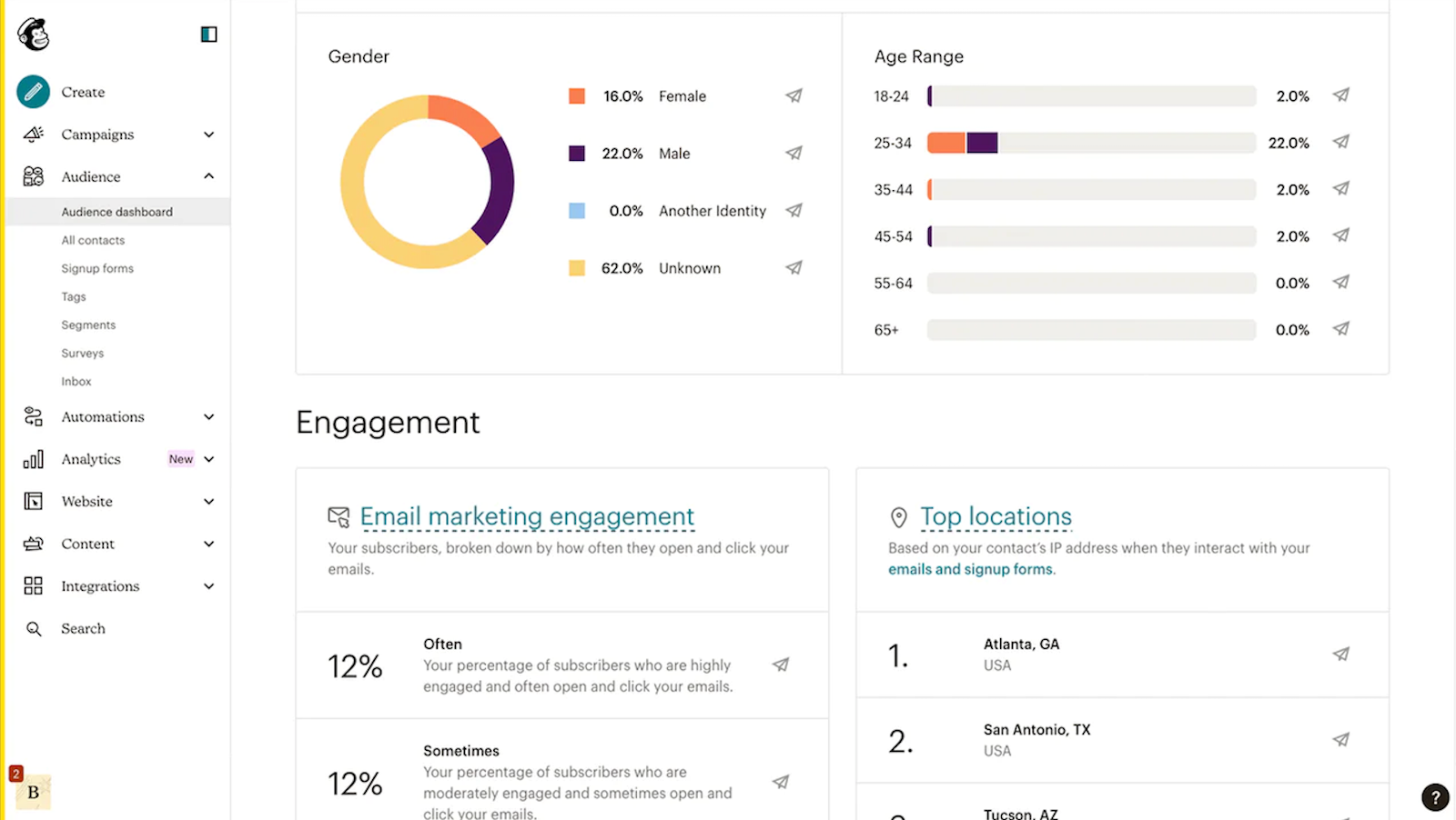 Mailchimp_dashboard