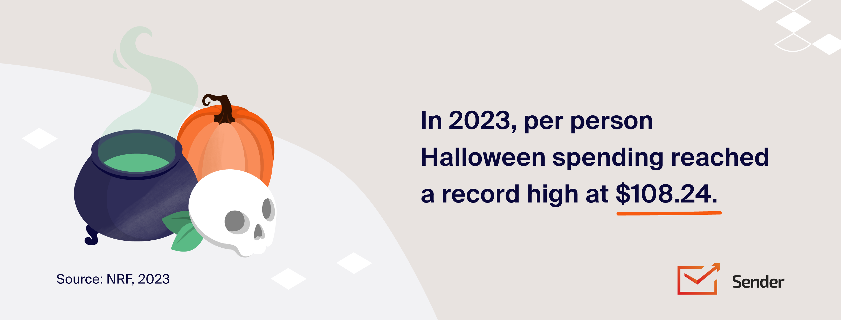 halloween_spending_stats