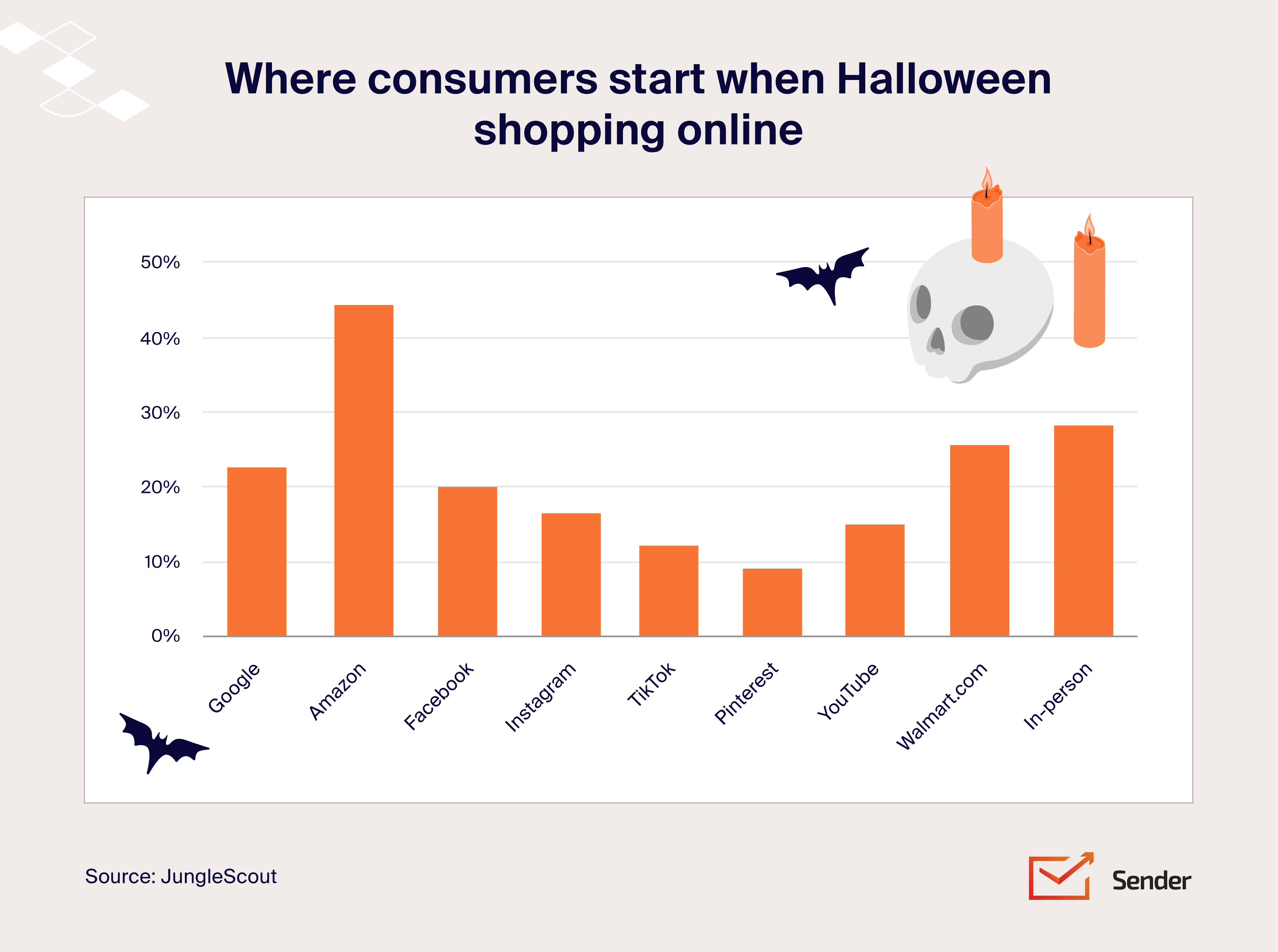 halloween_shopping_stats