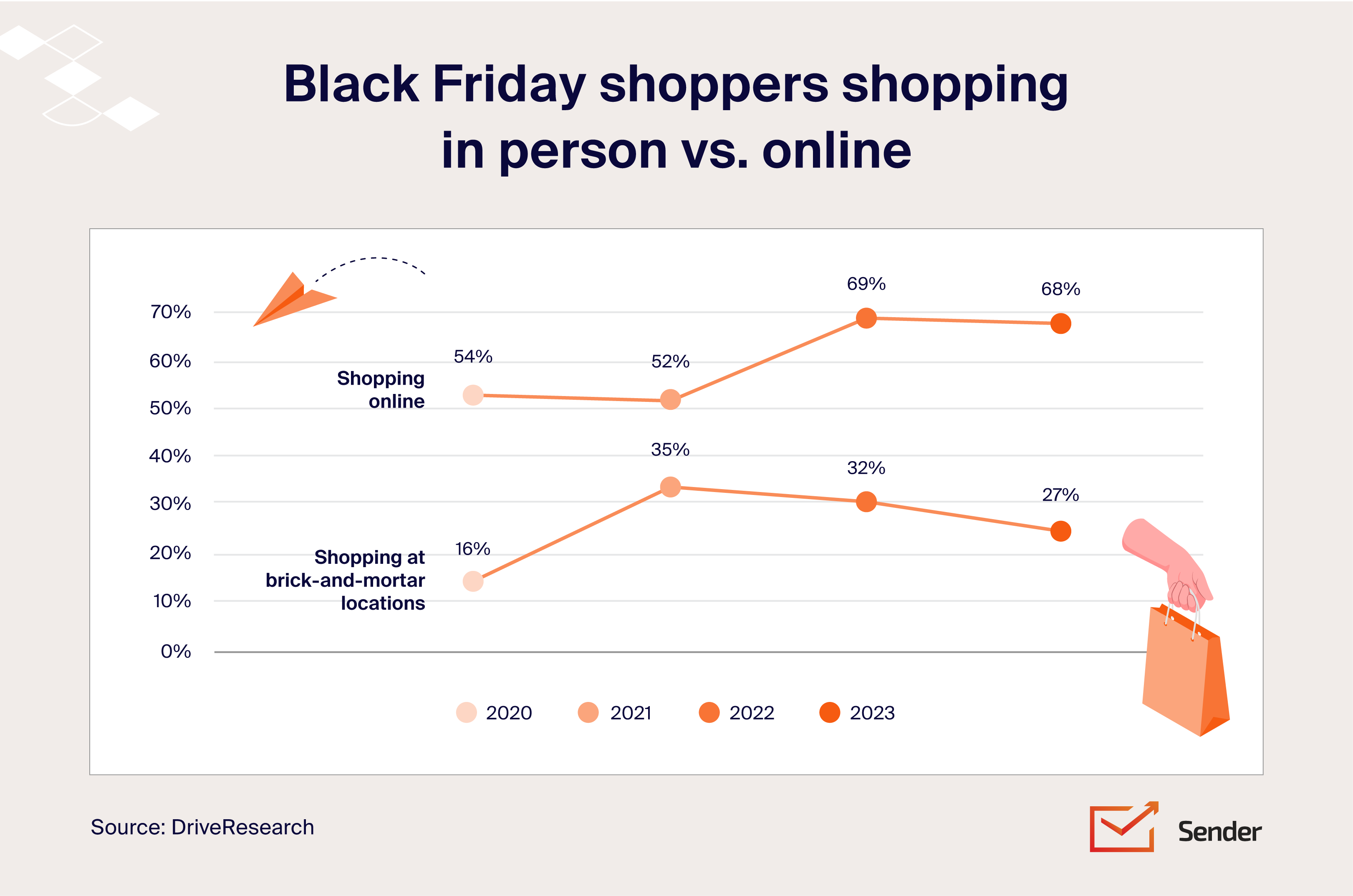 Black-Friday-statistics-shopping-infographic